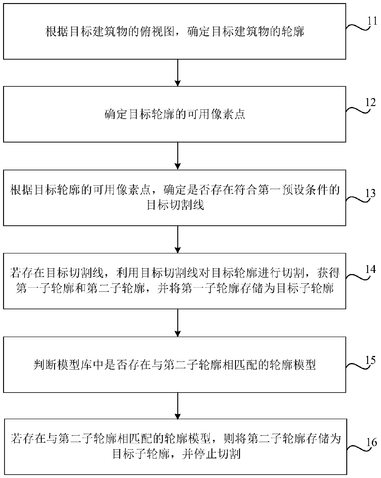 Image processing method, device, storage medium and electronic equipment