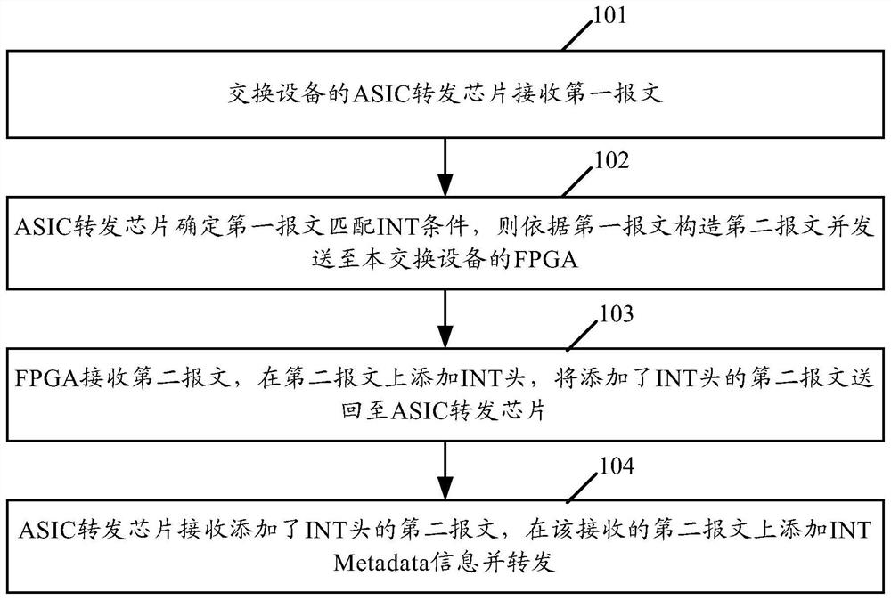 Telemetry method and device