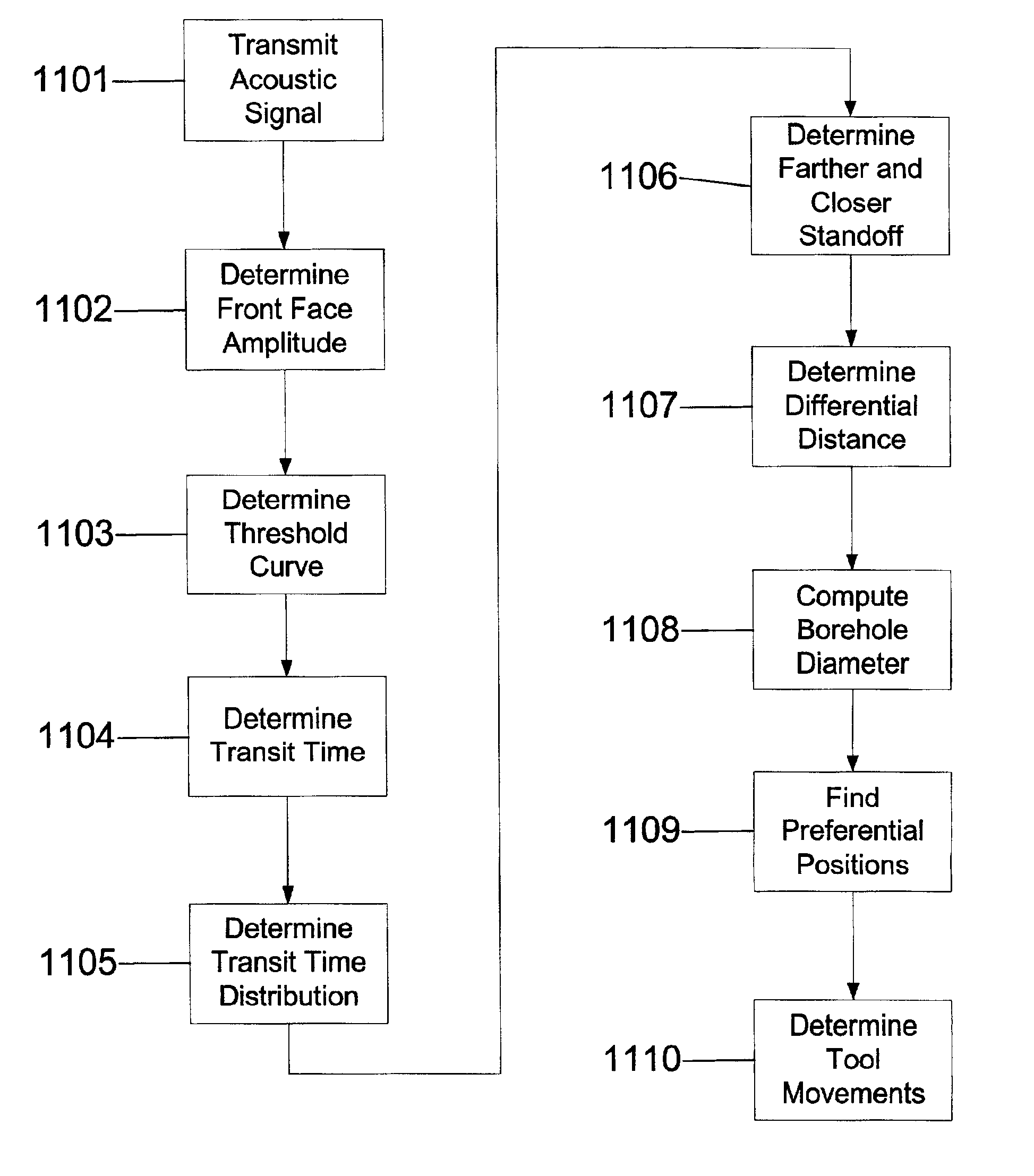 Subsurface borehole evaluation and downhole tool position determination methods