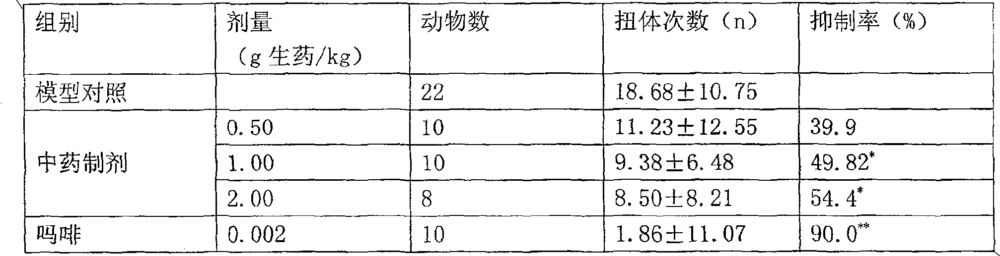 Chinese medicament preparation for treating cholecystitis and gall-stone as well as preparation method thereof