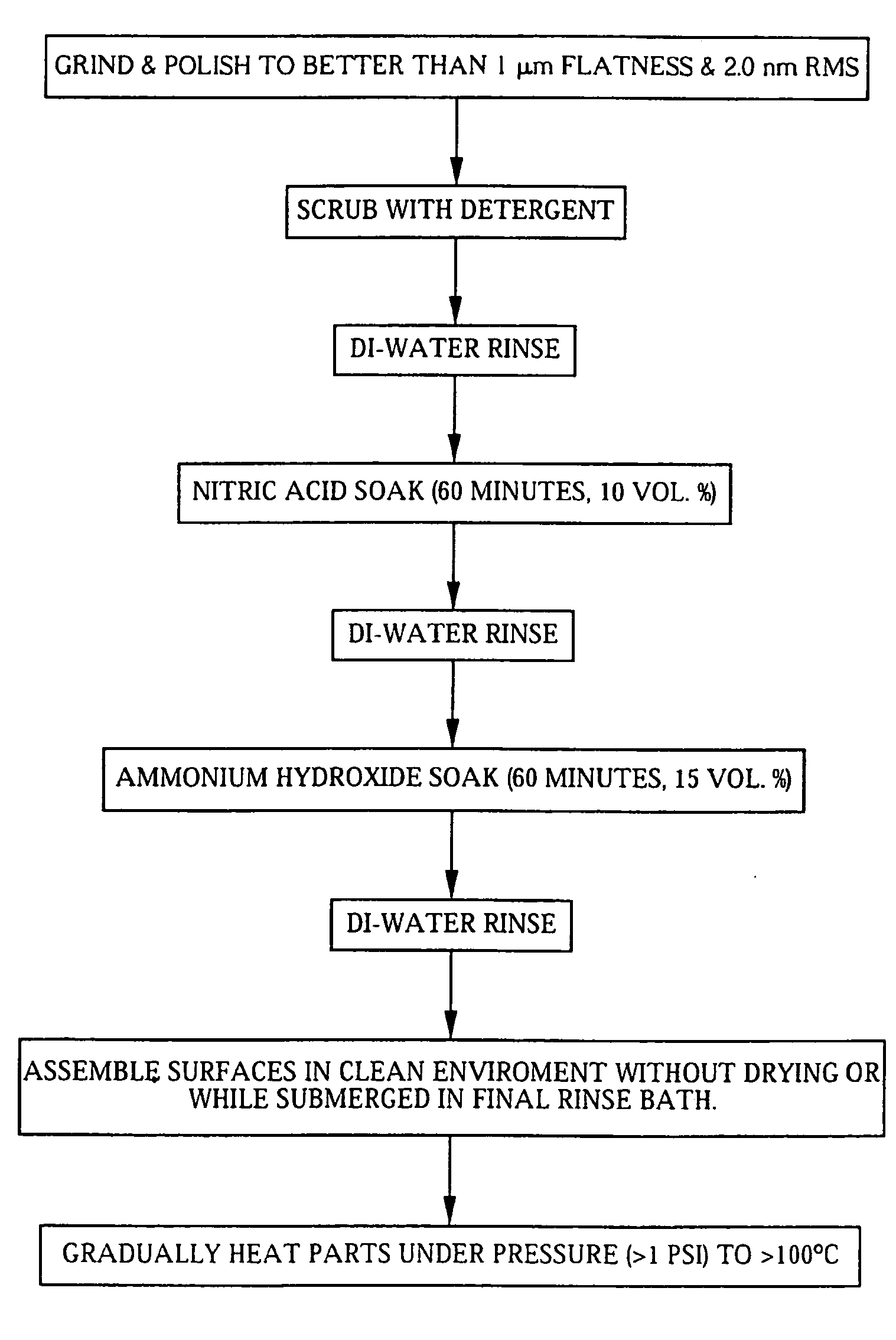 Bulk optical elements incorporating gratings for optical communications and methods for producing