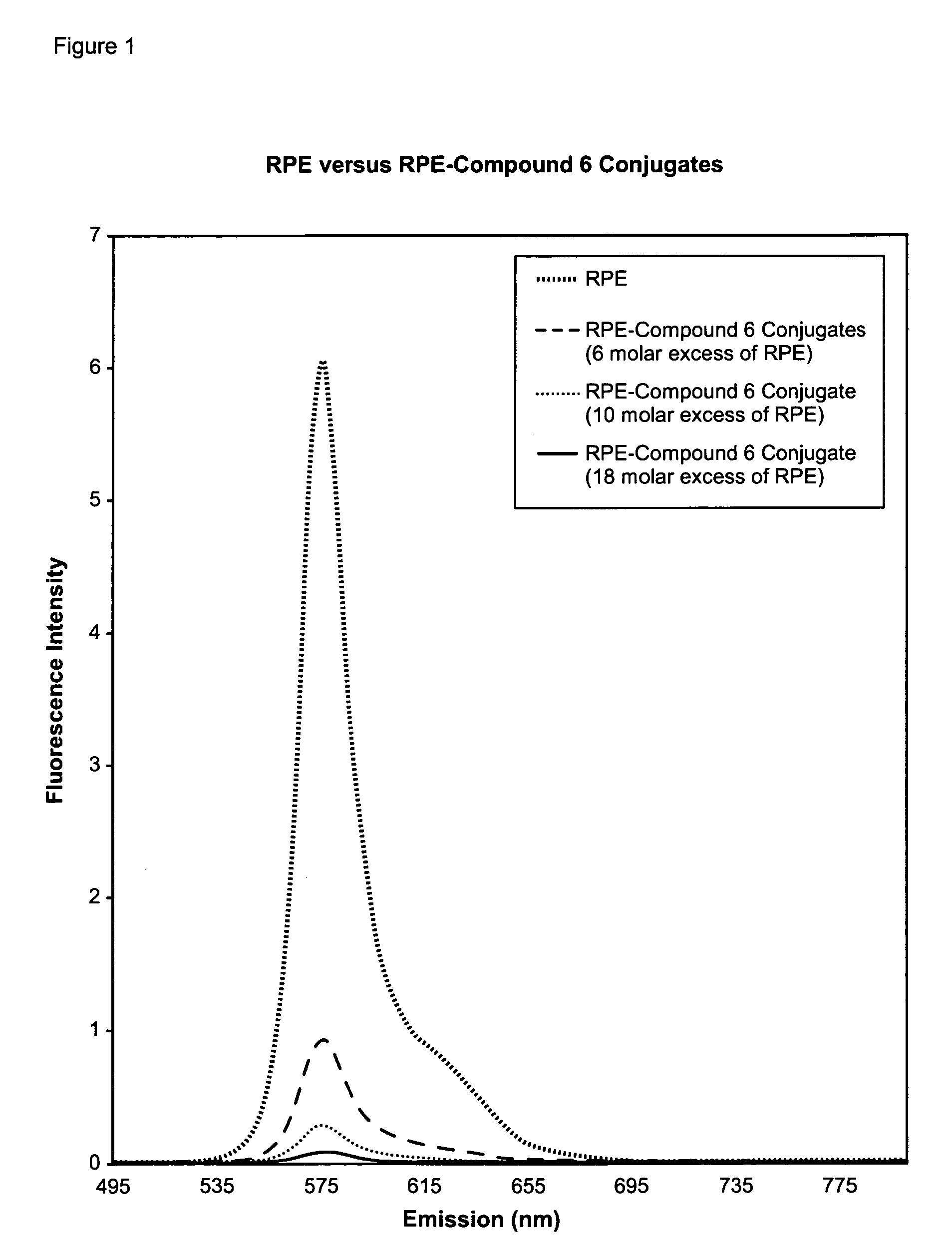 Cyanine compounds and their application as quenching compounds