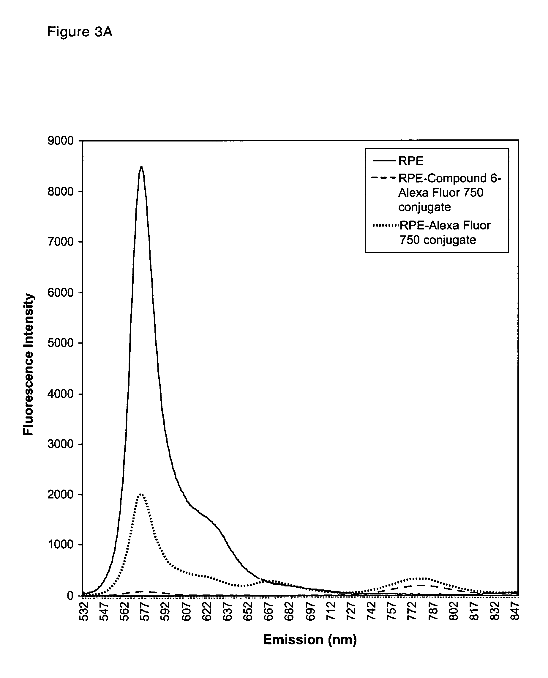 Cyanine compounds and their application as quenching compounds