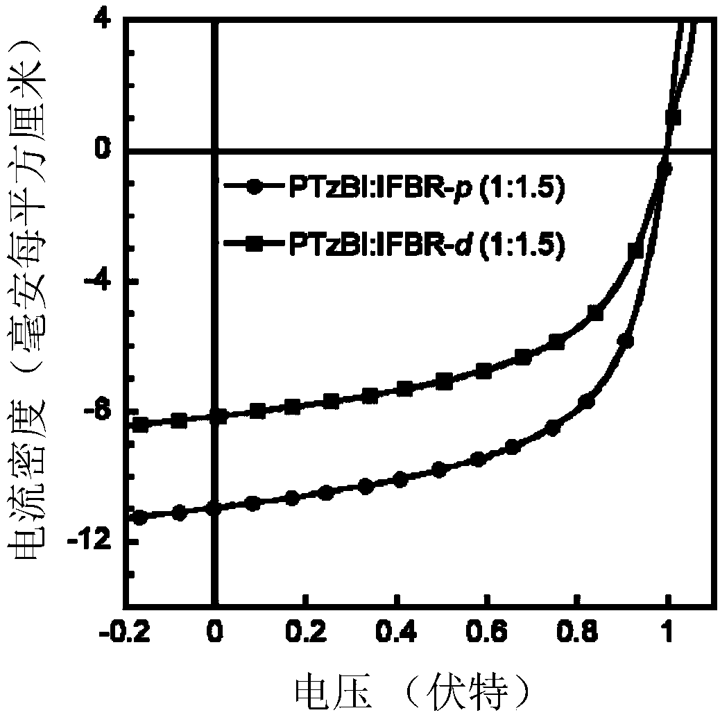 Fluorine atom substituted benzo heterocycle based conjugated molecule material as well as preparation method and application thereof