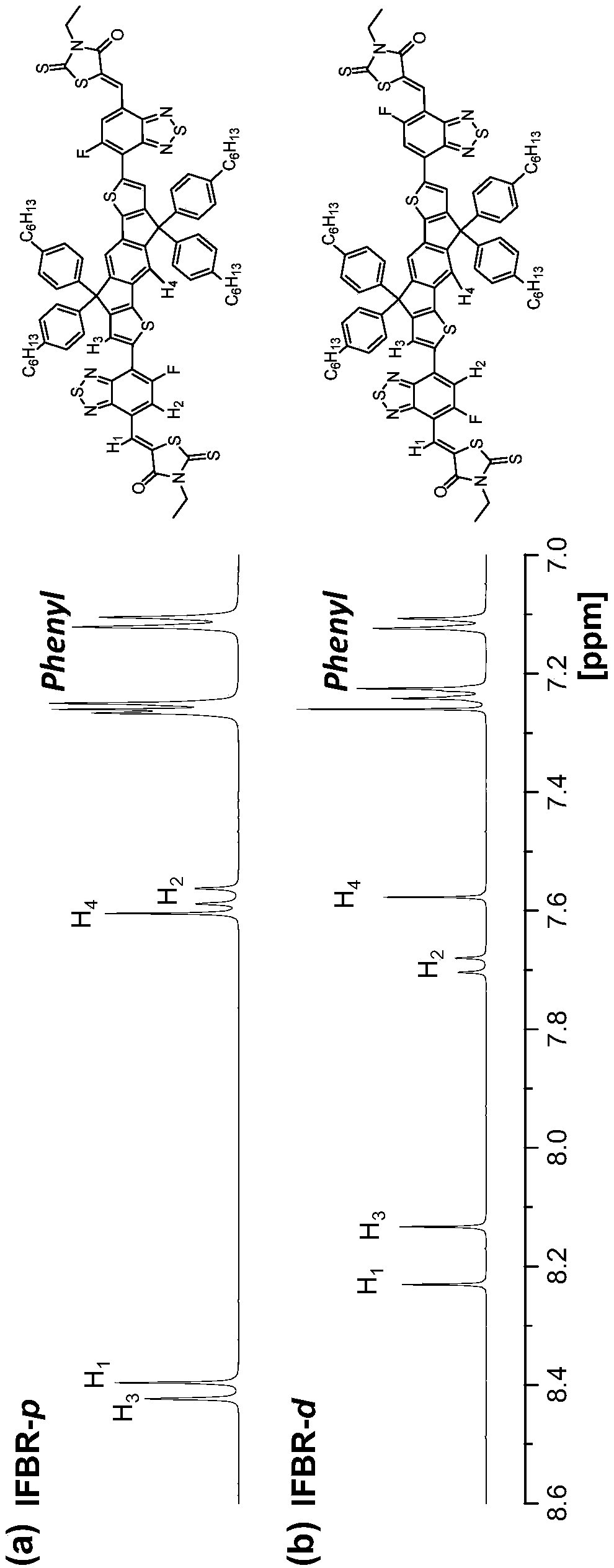 Fluorine atom substituted benzo heterocycle based conjugated molecule material as well as preparation method and application thereof
