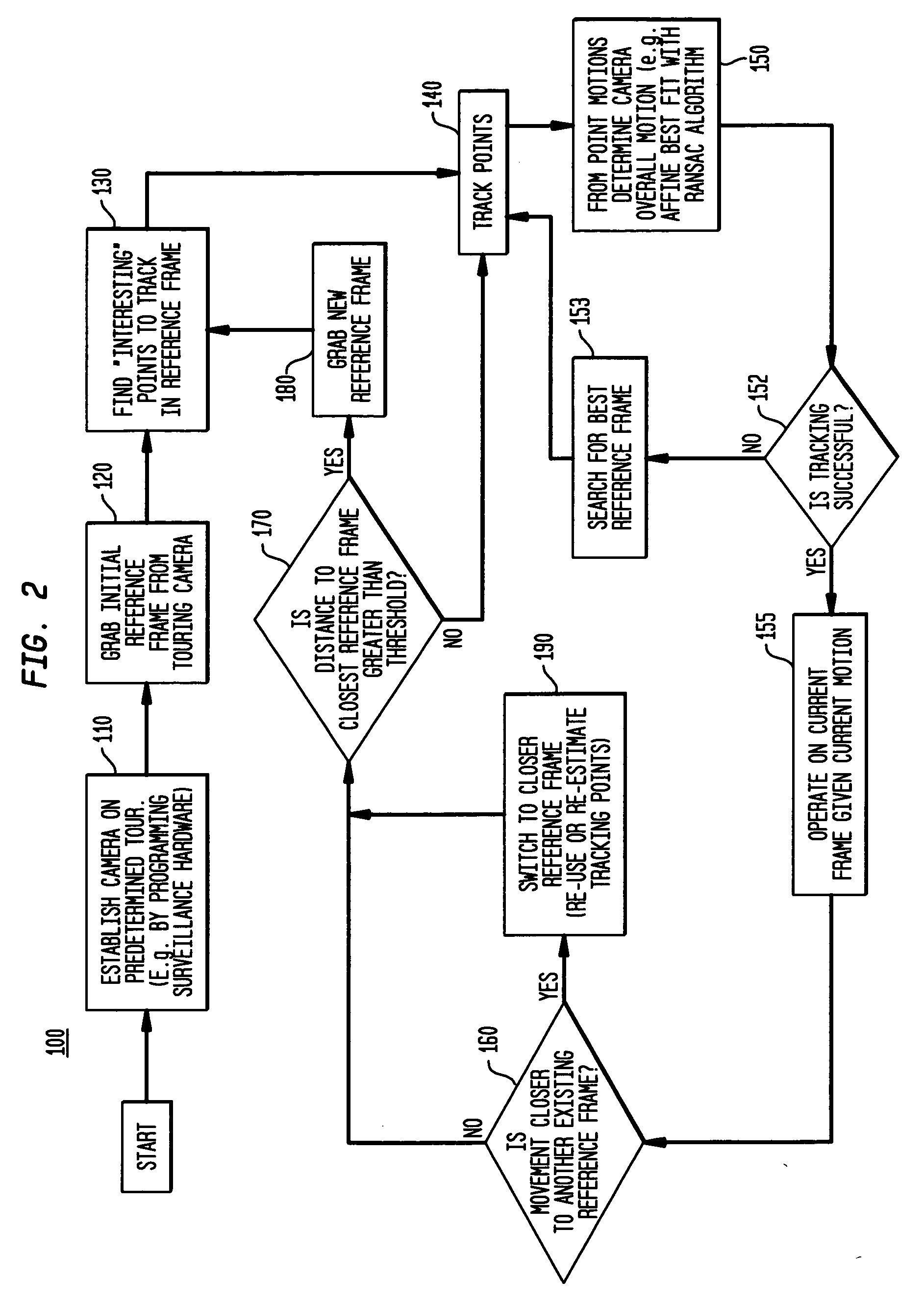 System and method for analyzing video from non-static camera
