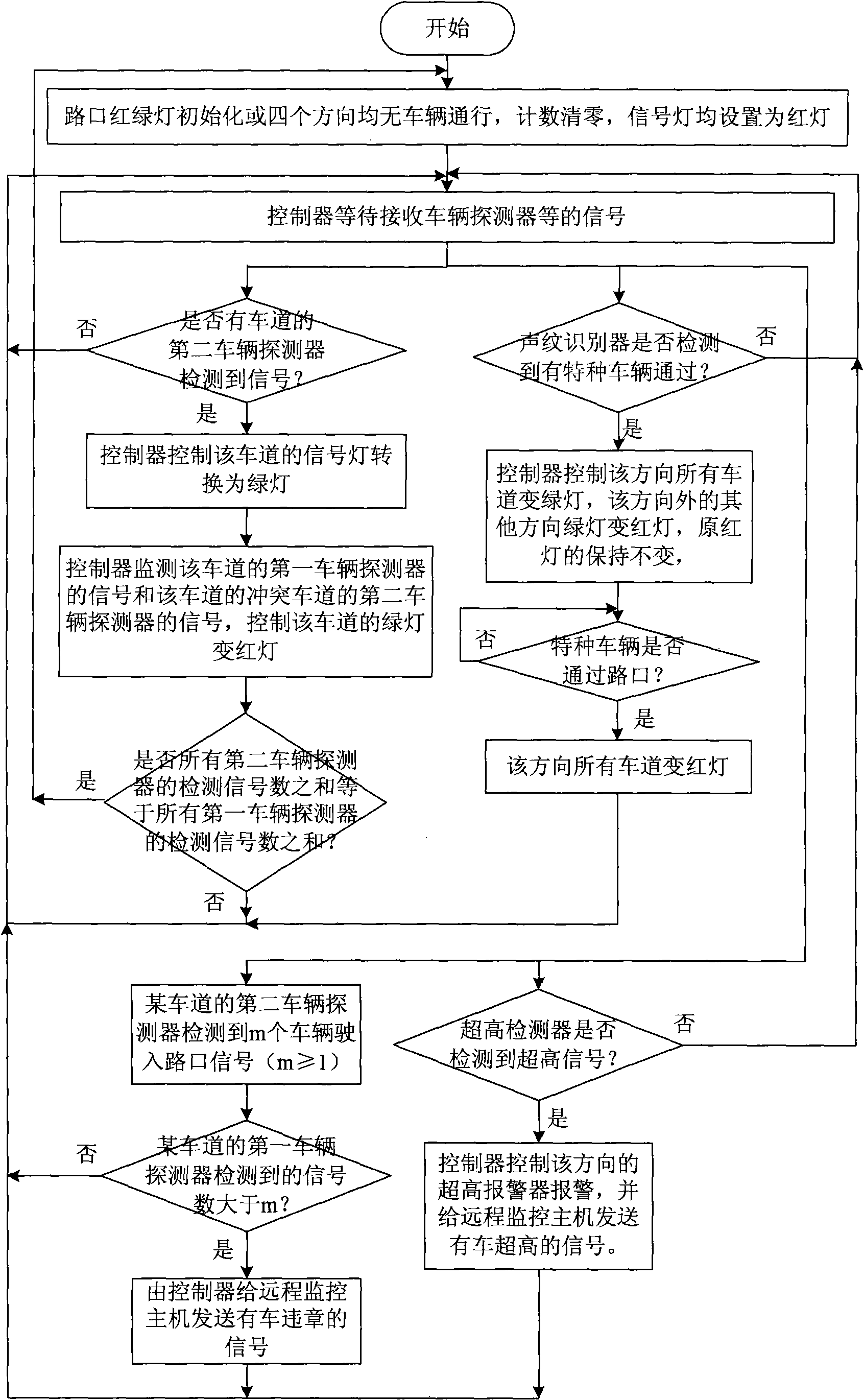 Crossing traffic control system and method