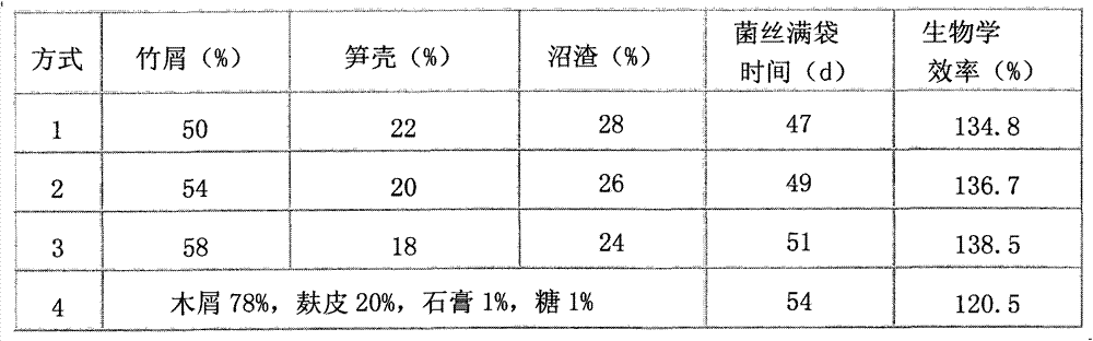 Mushroom cultivating material and manufacturing method thereof