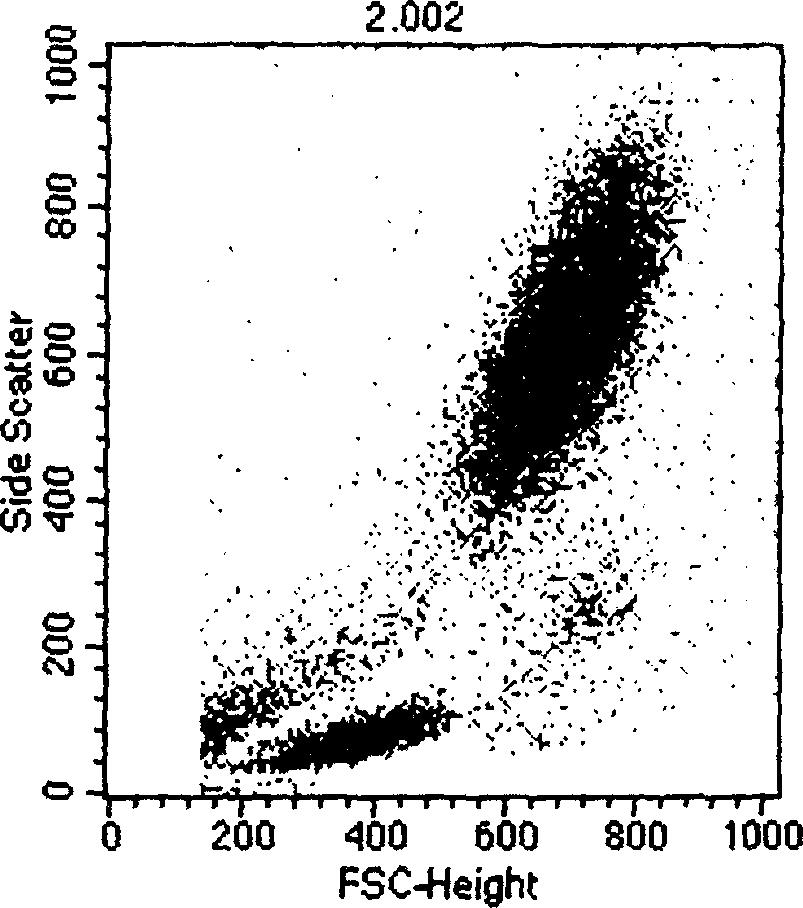 Dedicated Hemolysin for flow cytometer and preparing method and application thereof