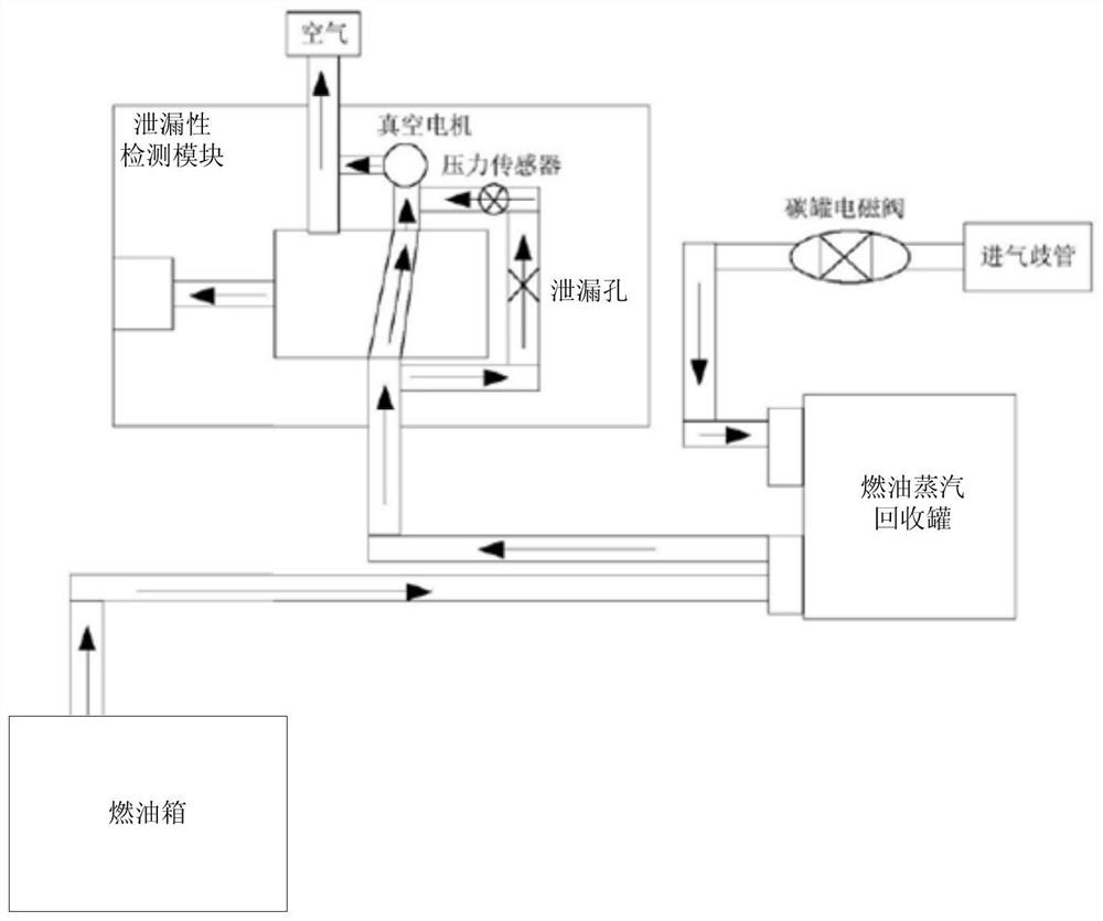 Fuel oil system of automobile and leakage detection method of fuel oil system