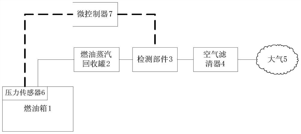 Fuel oil system of automobile and leakage detection method of fuel oil system