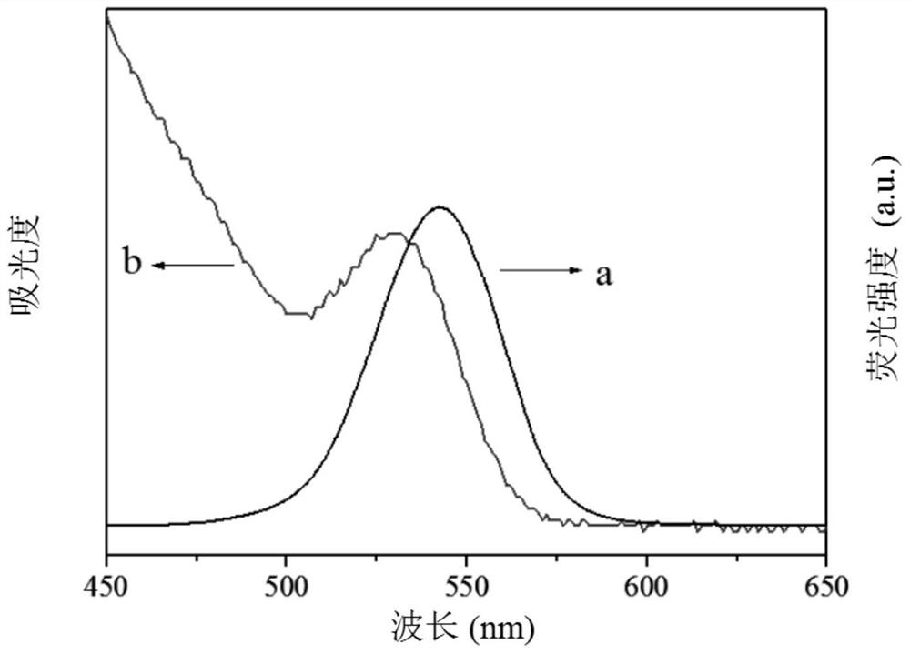 An electrochemiluminescence multi-component immunoassay method based on the principle of spectral resolution