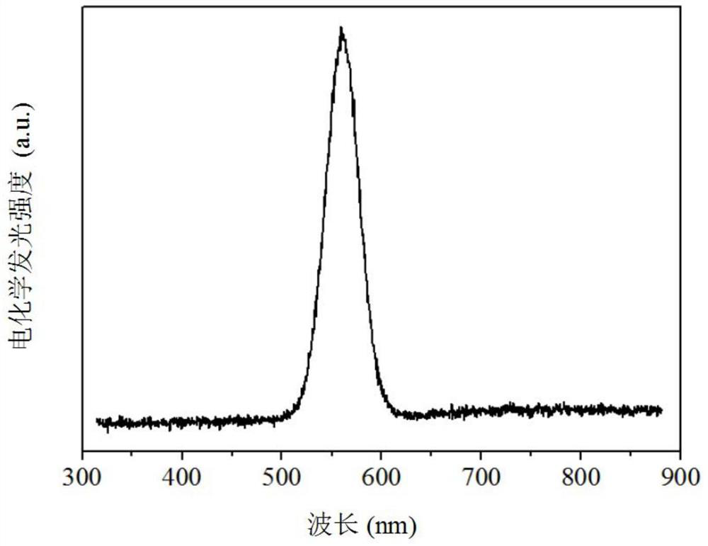 An electrochemiluminescence multi-component immunoassay method based on the principle of spectral resolution