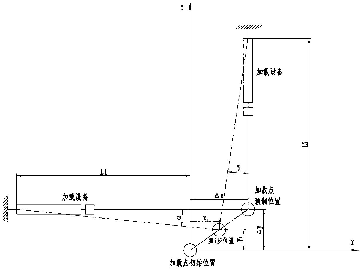 Load applying method under condition of large deformation of long-strut landing gear