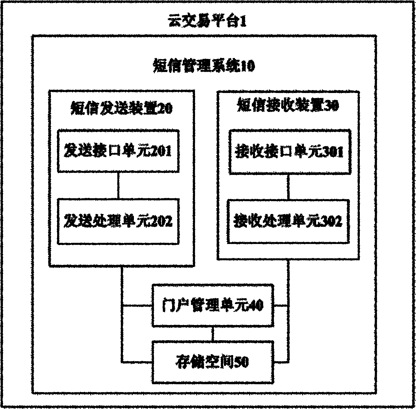 Short message receiving device matched with short message management system