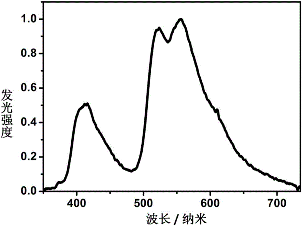 Room temperature phosphorescent material based on phenyl-2-naphthylamine or phenyl-2-naphthylamine and 4,4-dibromodiphenyl composite crystal, and preparation method and application thereof