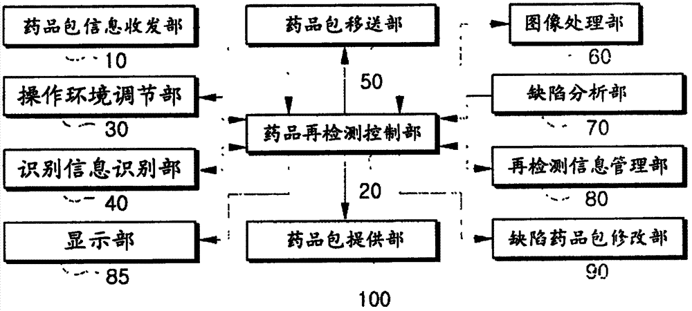 Apparatus and method for reinspecting prescription drug