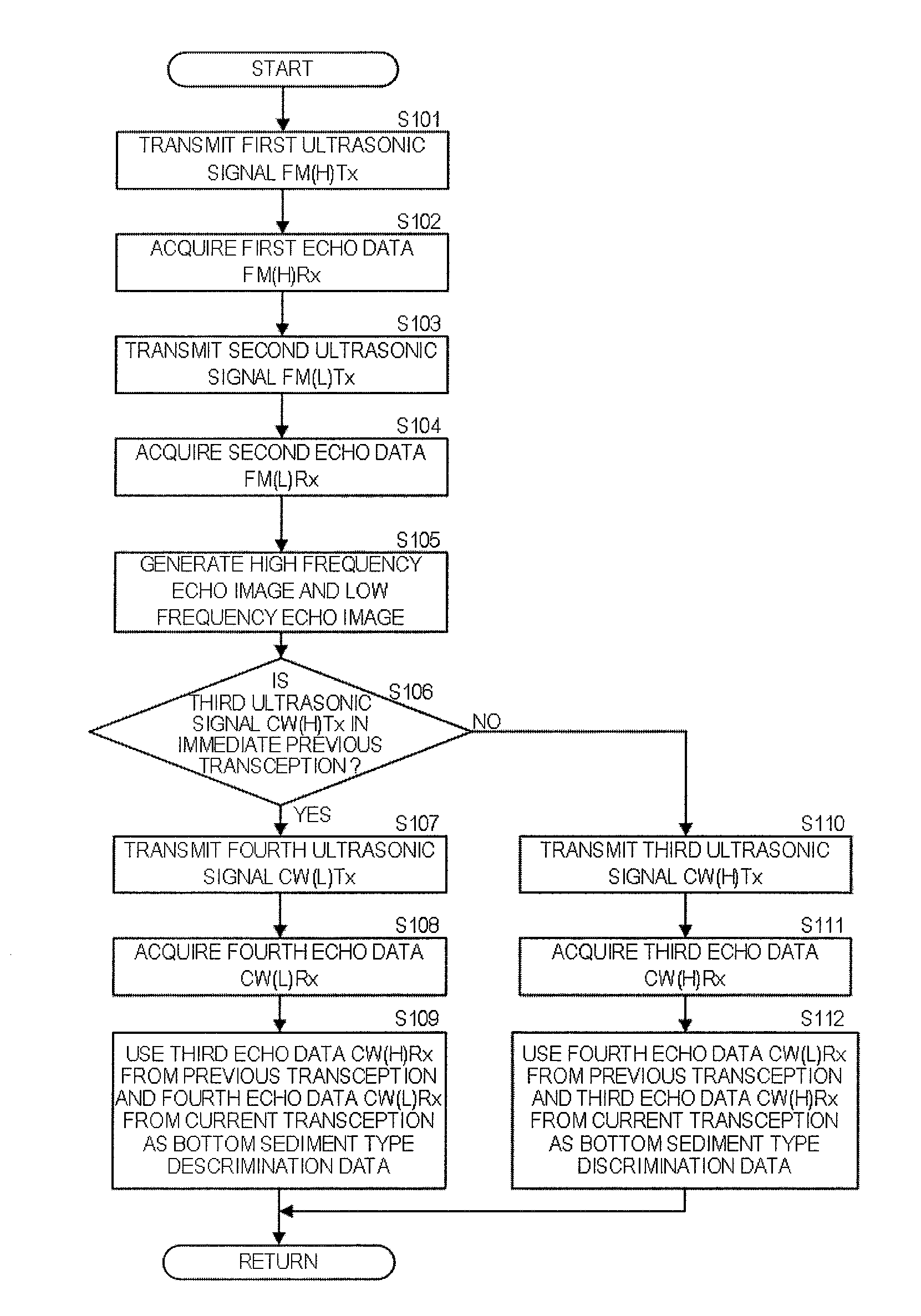 Device and method for transceiving ultrasonic wave