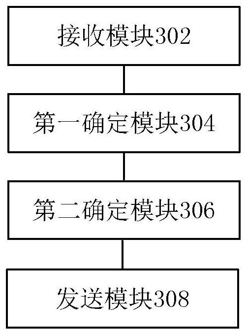 Data processing method and device, electronic equipment and computer readable storage medium