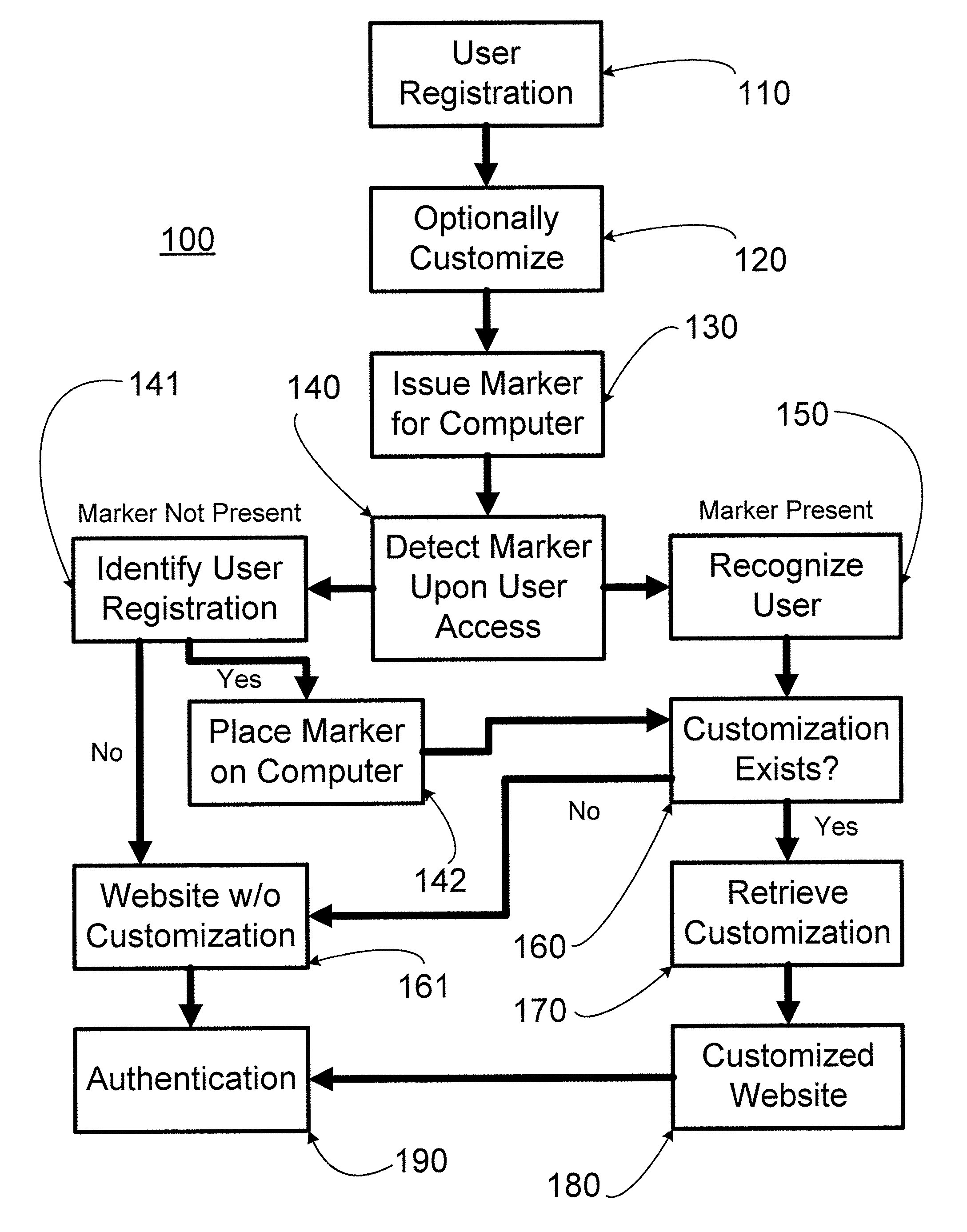 System And Method For Consumer Protection