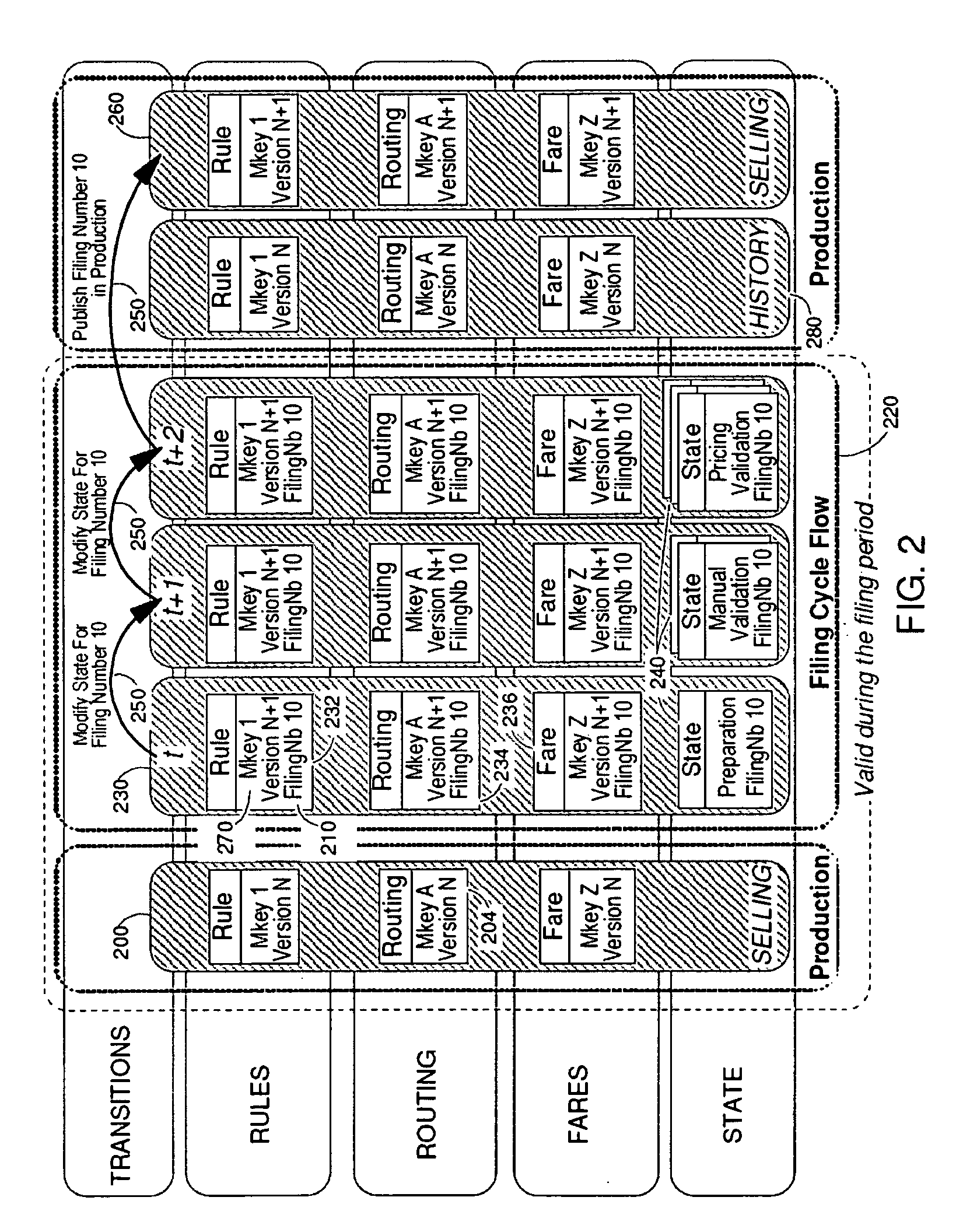 Method allowing validation in a production database of new entered data prior to their release