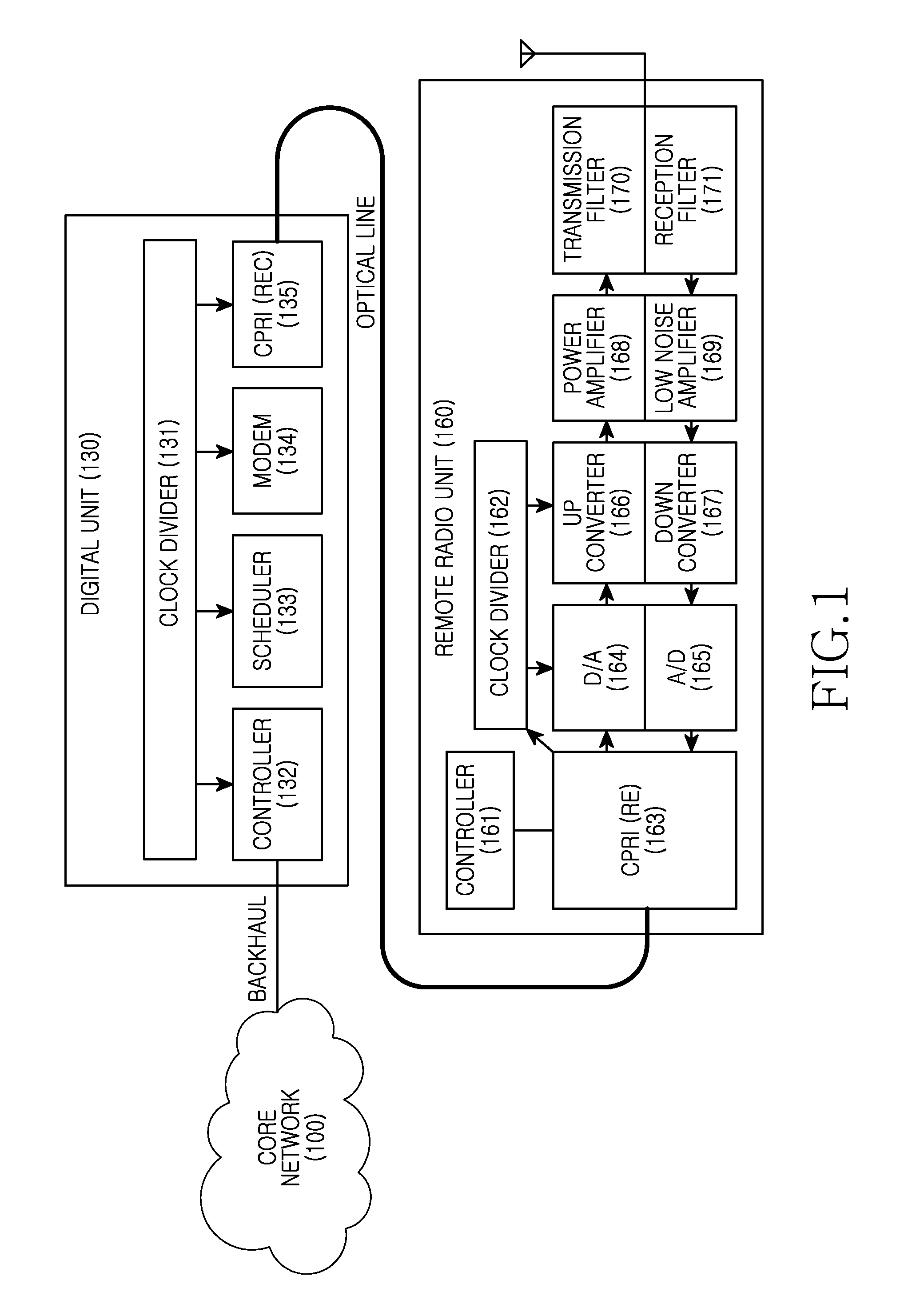 Apparatus and method for operating centralized base station in mobile communication system