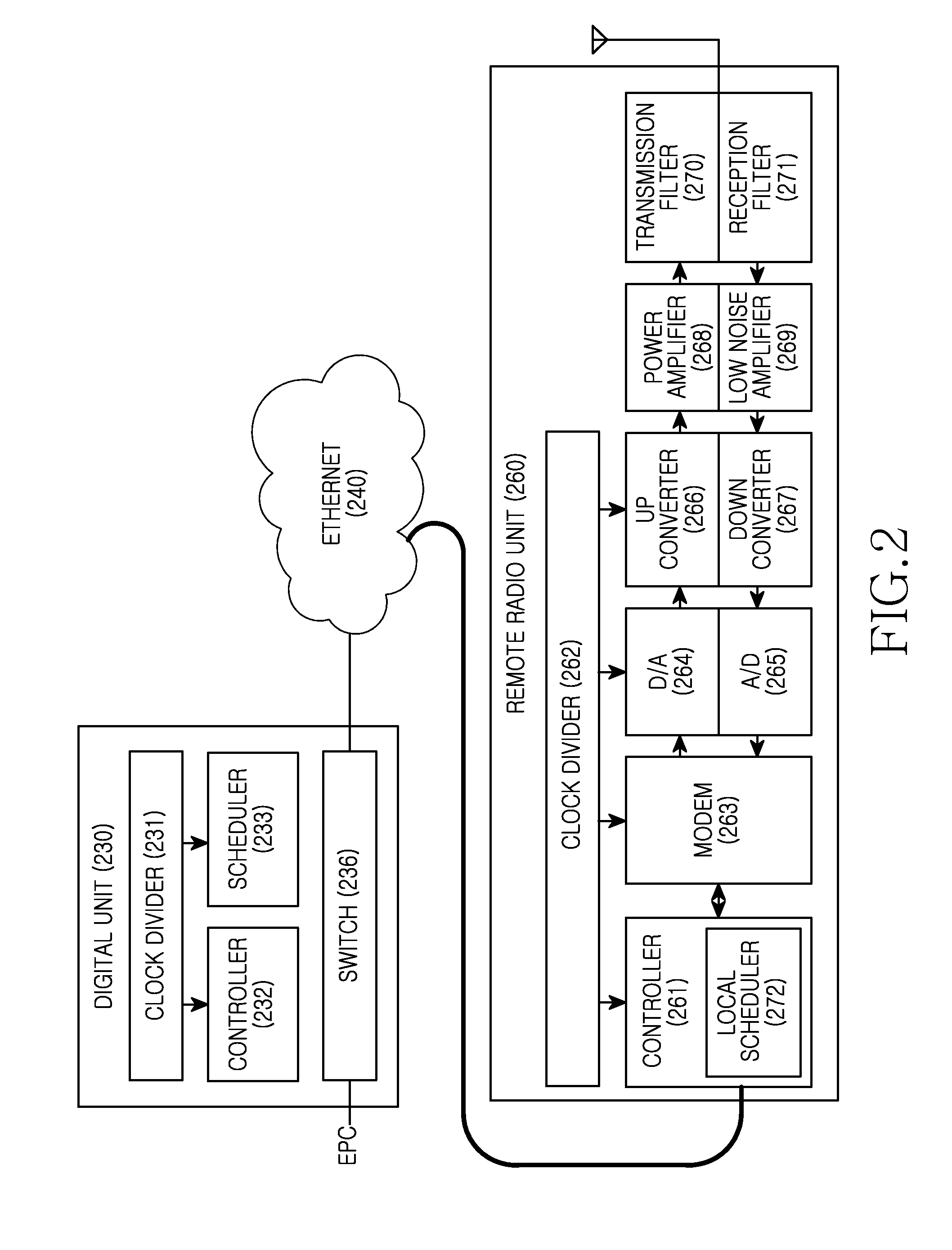 Apparatus and method for operating centralized base station in mobile communication system