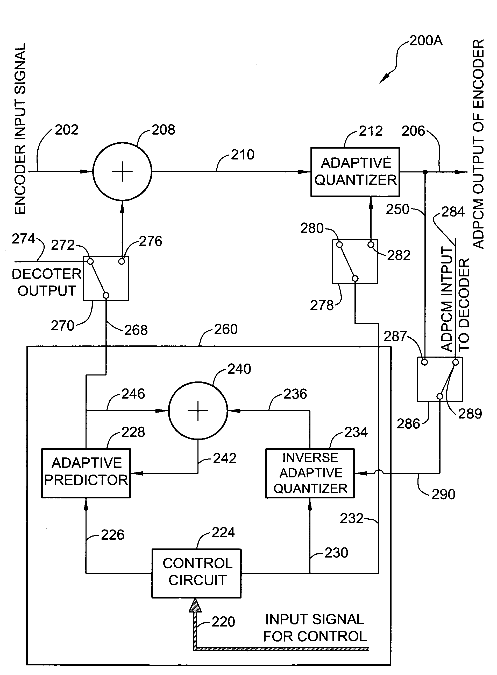 Method and apparatus for smooth convergence during audio discontinuous transmission