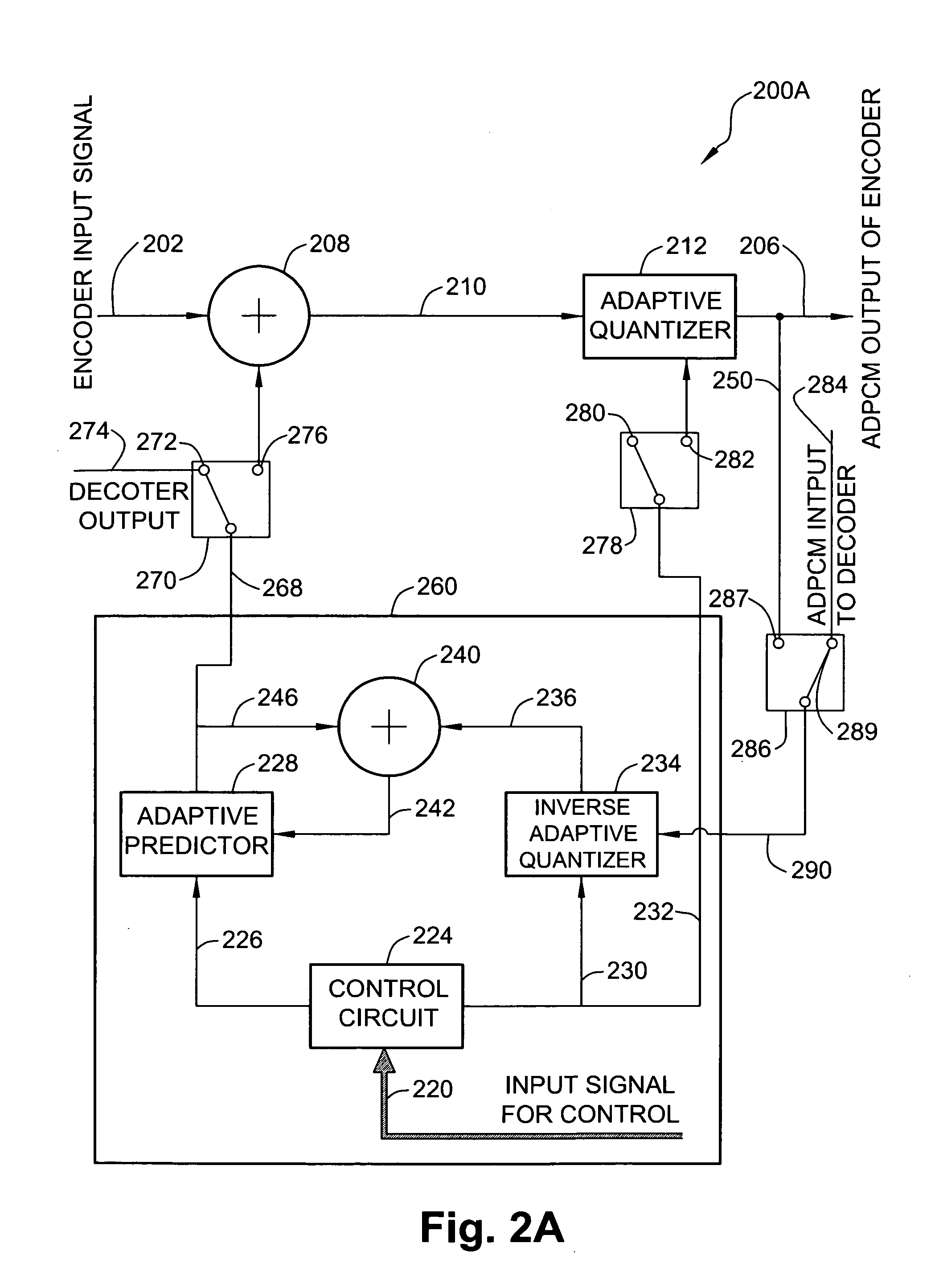 Method and apparatus for smooth convergence during audio discontinuous transmission