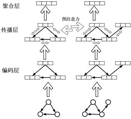 Binary code similarity detection method and system based on graph matching network