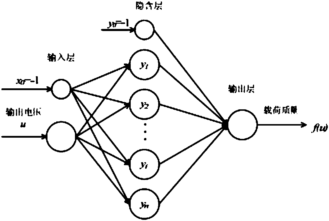 BP neural network based temperature gain compensation method applied to electronic scale