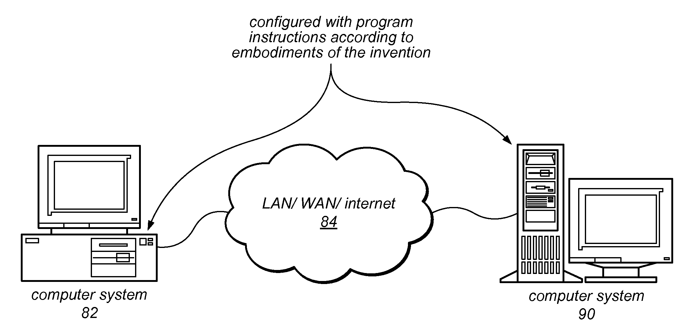 Automatically Creating Parallel Iterative Program Code in a Graphical Data Flow Program