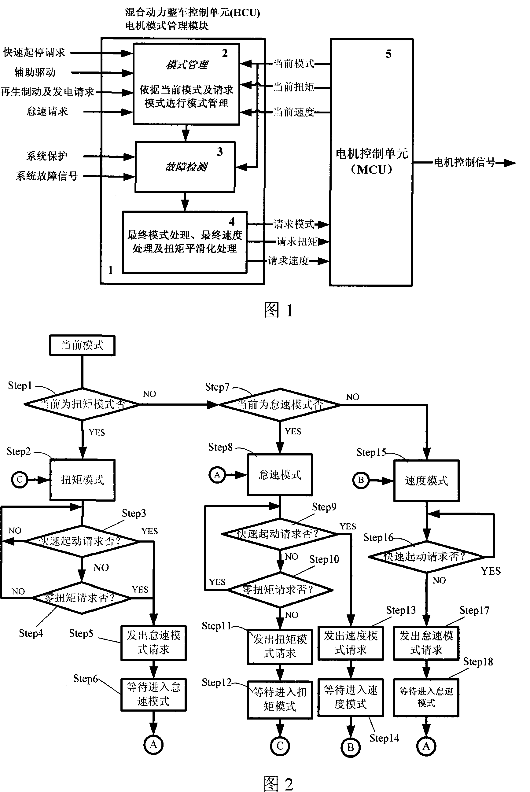 A method for controlling mixing dynamic electrical machine working mode