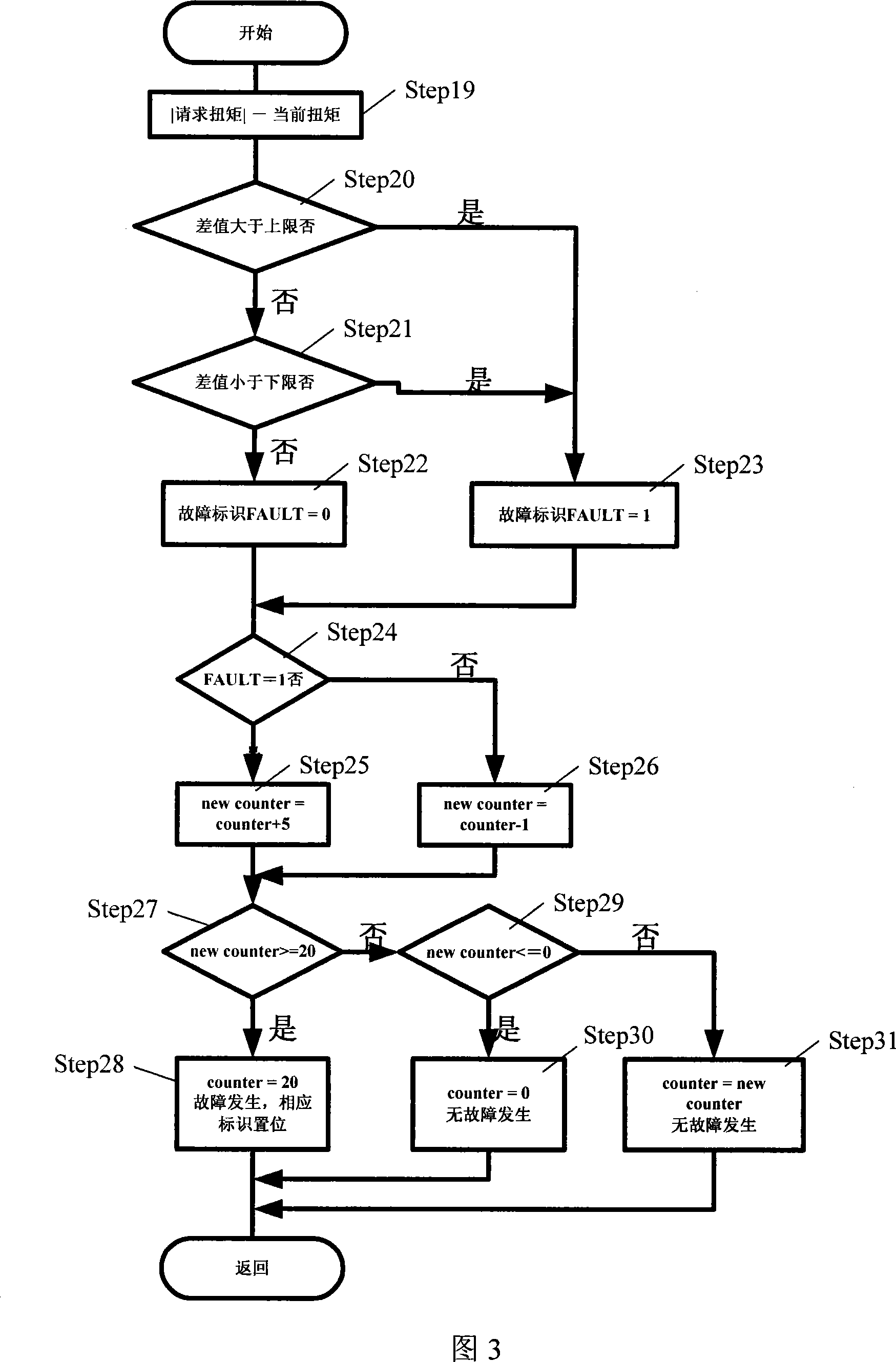 A method for controlling mixing dynamic electrical machine working mode