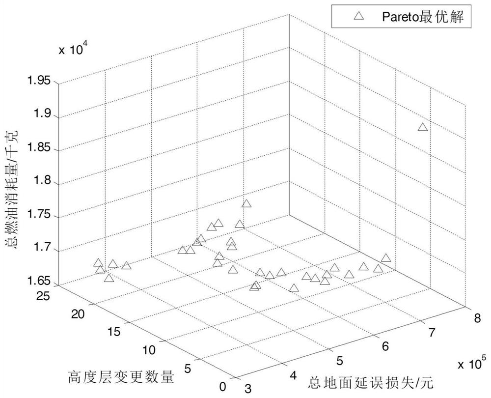 A Cooperative Optimal Allocation Method of Route Slots and Levels