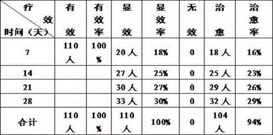Traditional Chinese medicine composition treating cold blood stasis type scleroderma
