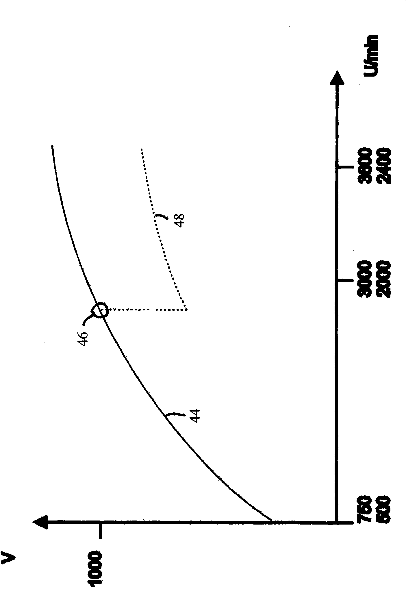 Compressor and method for controlling a compressor for supplying compressed air to a utility vehicle