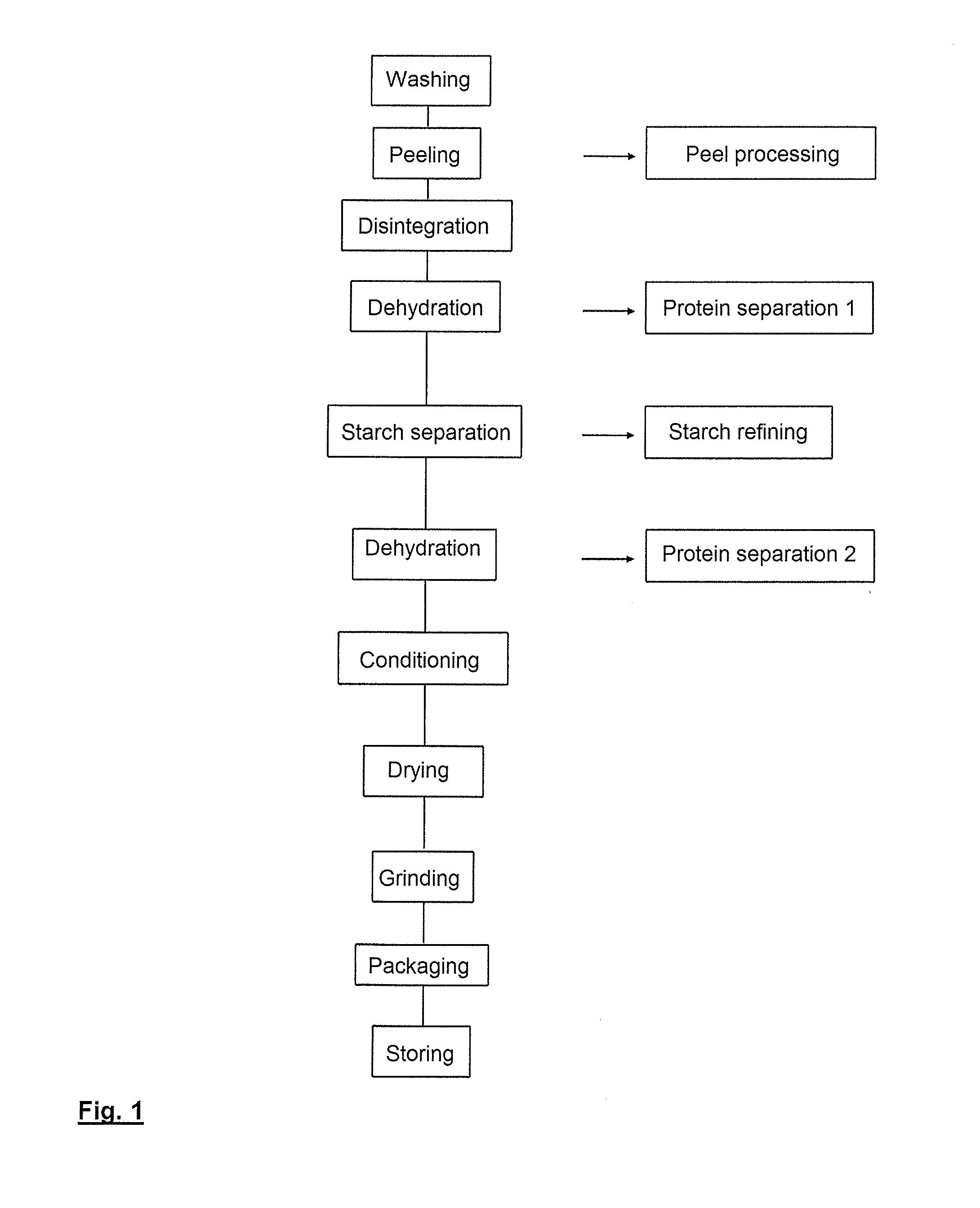 Food product made from plant parts containing starch and method for the production of said food product