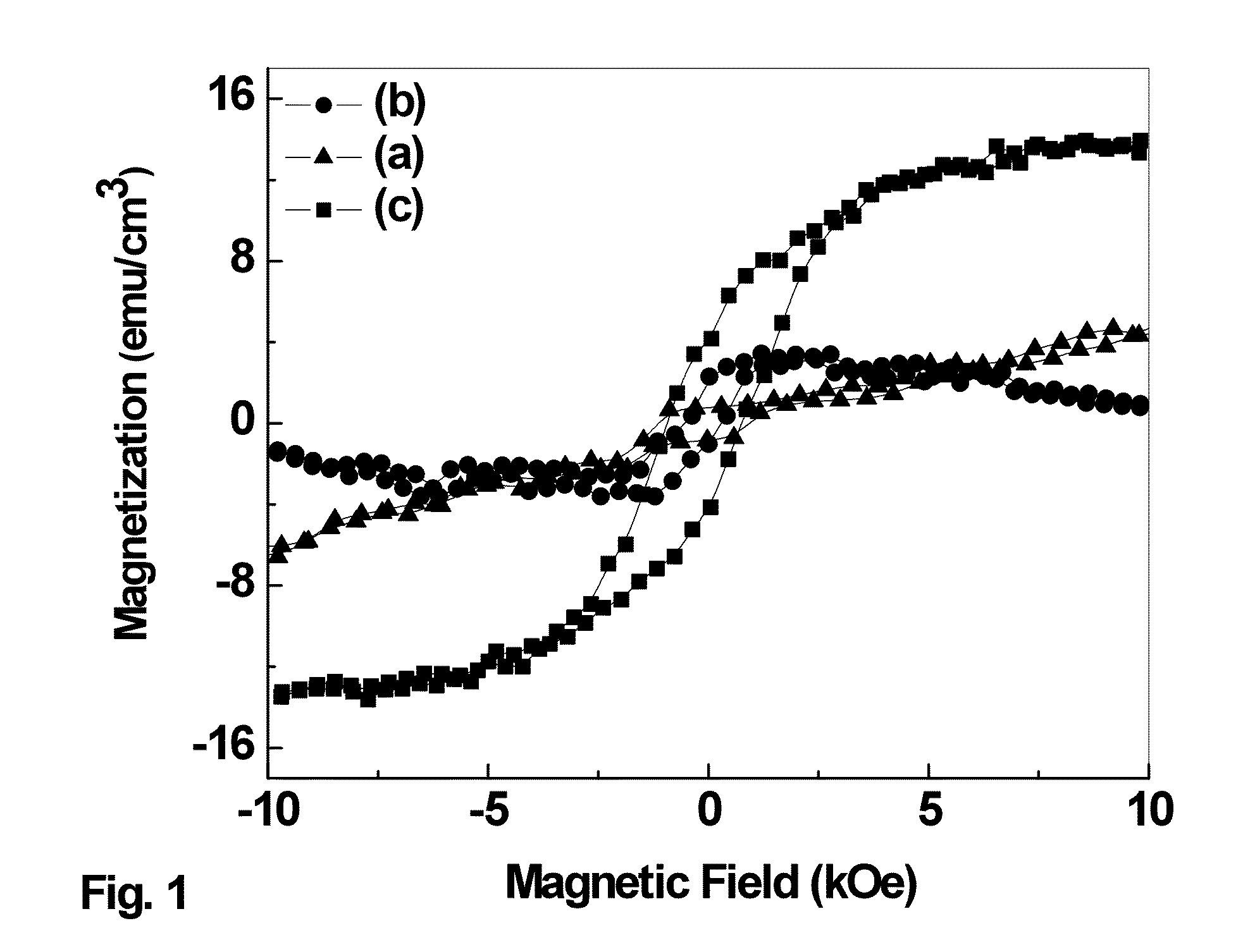 Room-temperature magnetoelectric multiferroic thin films and applications thereof