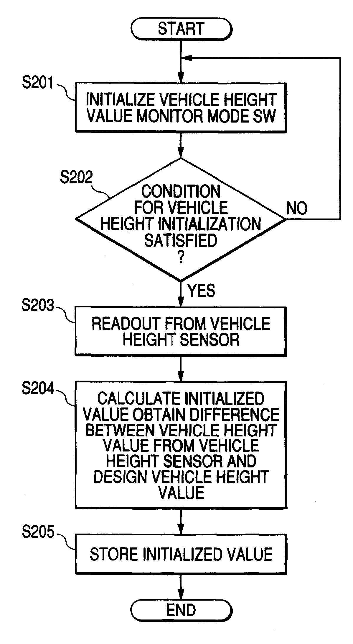 Irradiation direction controller and leveling angle setting method of vehicle lamp