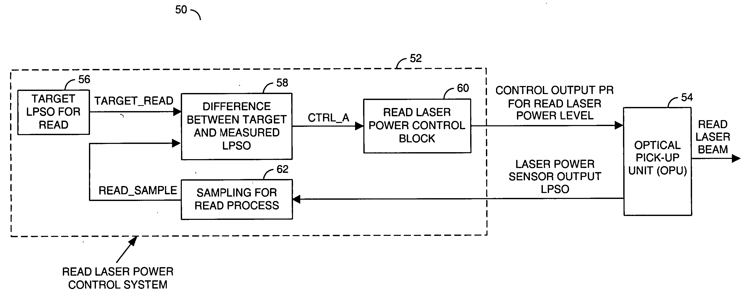 Write based power adaptive control system