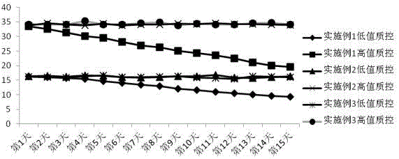 Homocysteine (HCY) detection reagent with strong stability