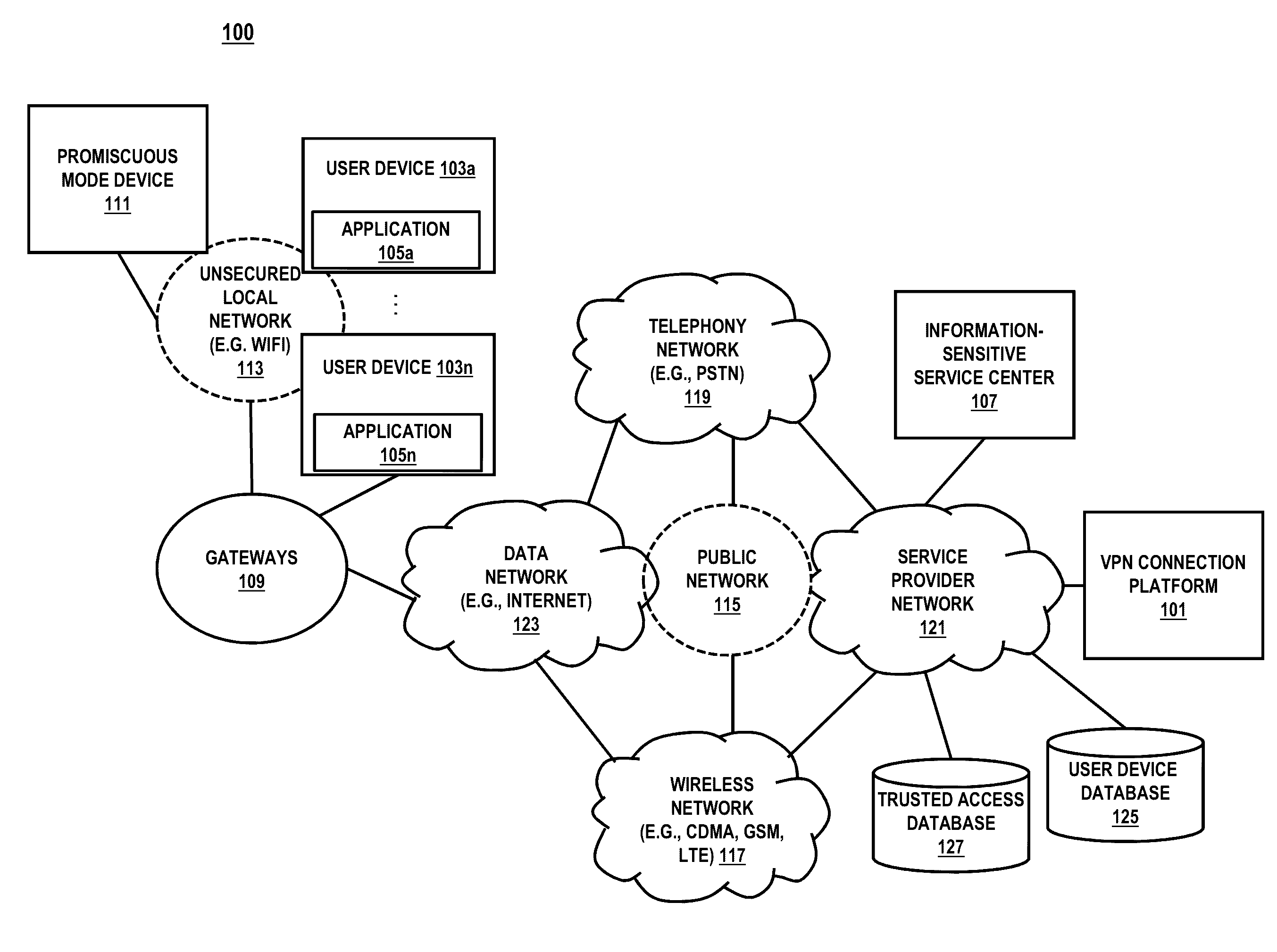 Apparatus, method, and system for securing a public wireless network