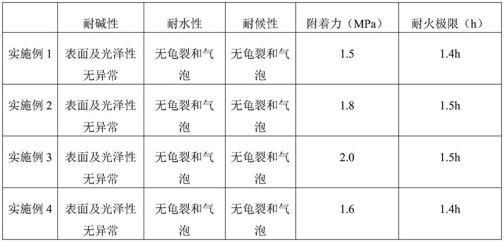 A kind of nano flame-resistant concrete protective coating and preparation method thereof