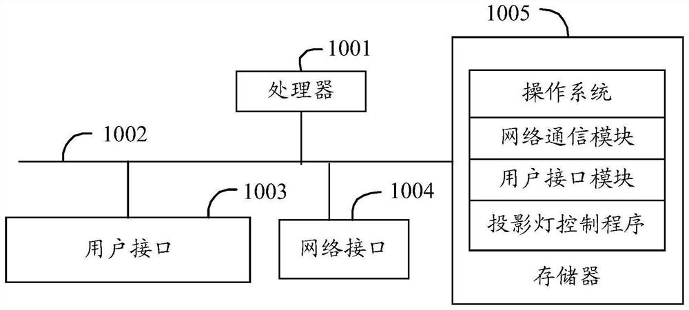 Projection lamp control method, smart television and computer readable storage medium