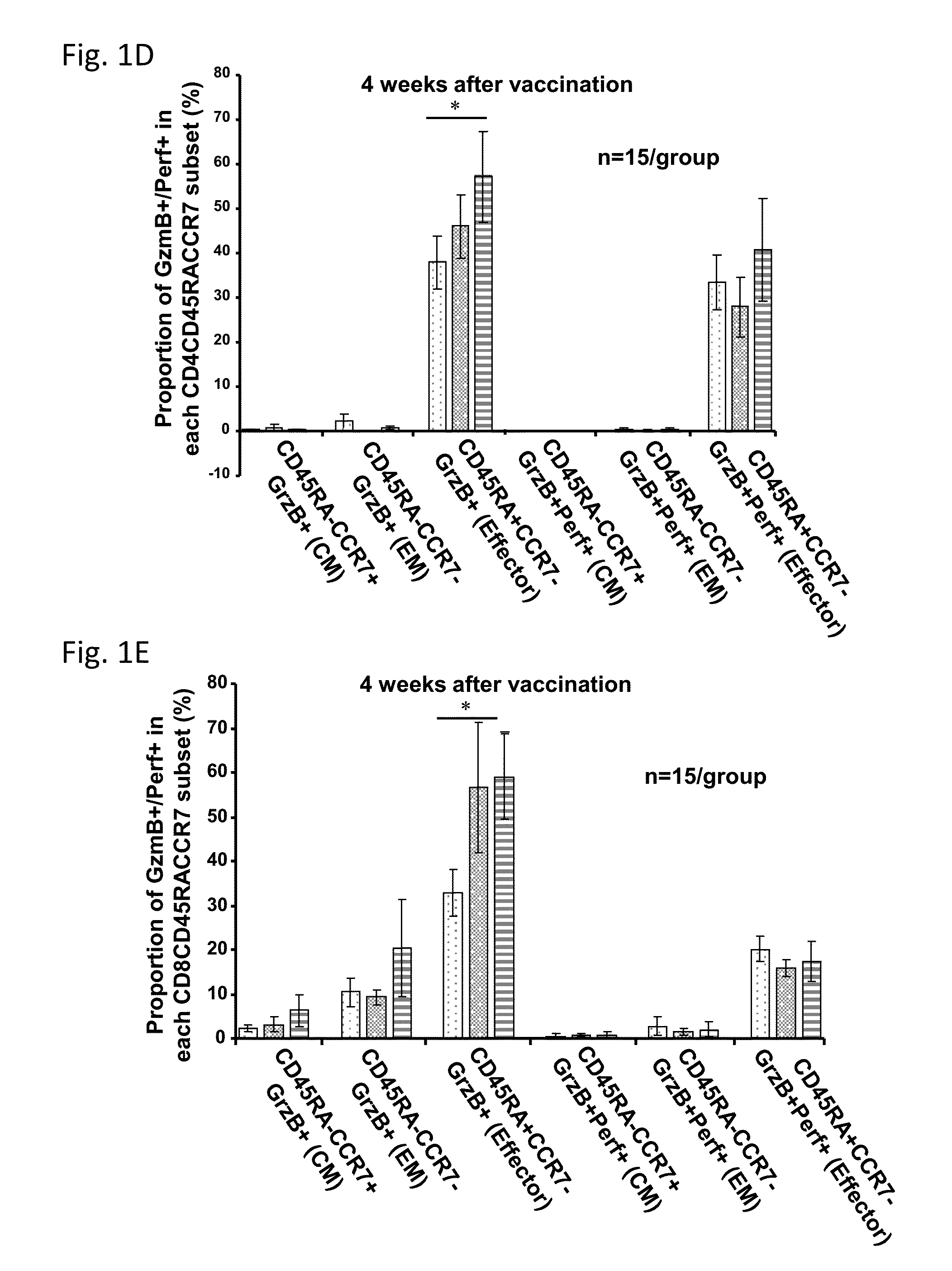 Methods of Determining Cell Mediated Response