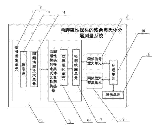 Two-pin magnetic probe layering detection system for residual austenite content