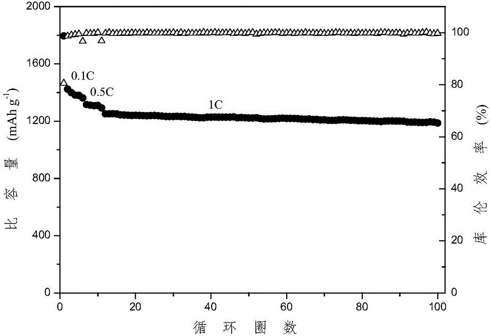 An aqueous adhesive used for a sulfur cathode and applications thereof