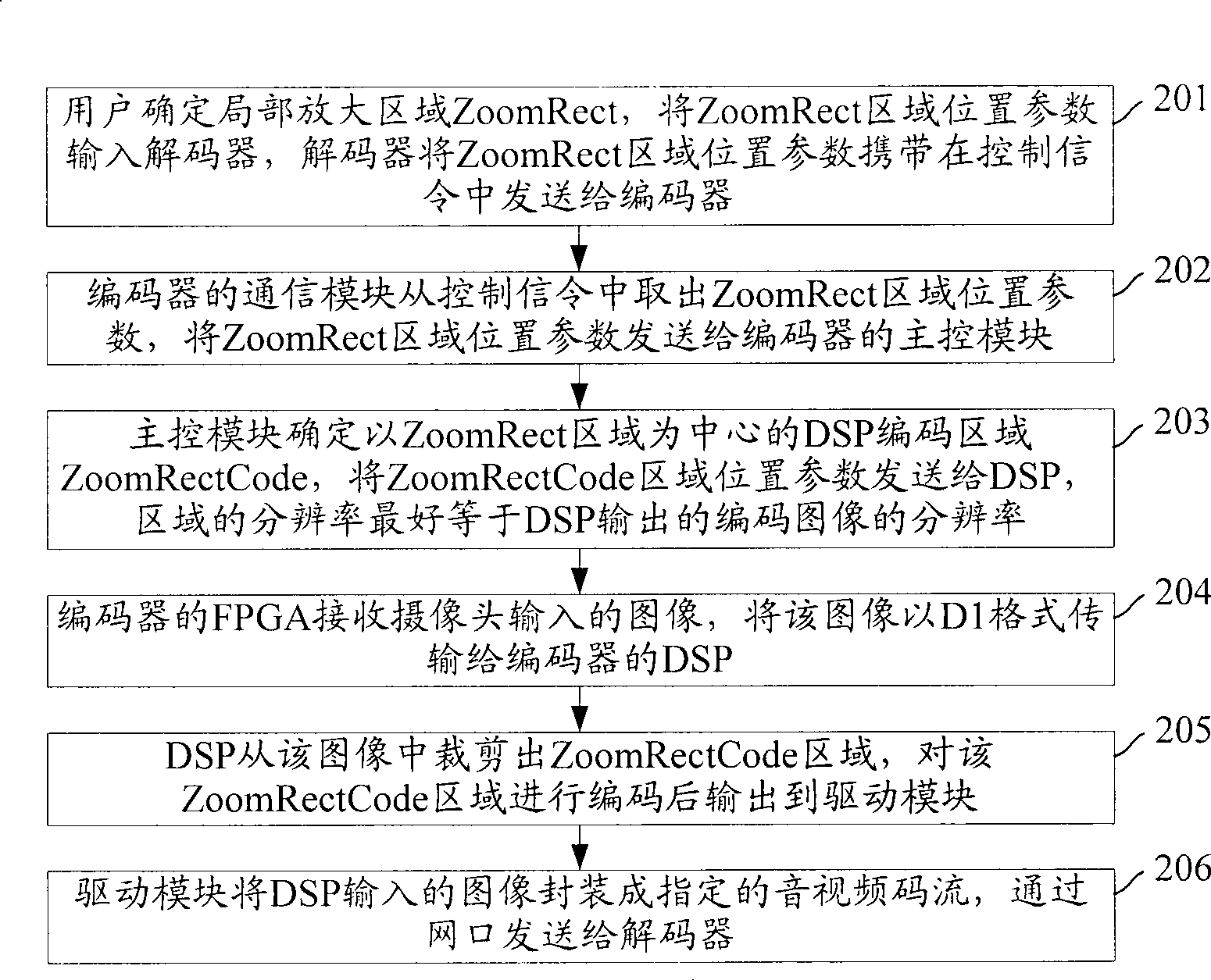 Method, decoder and main control module for enlarging local region of image