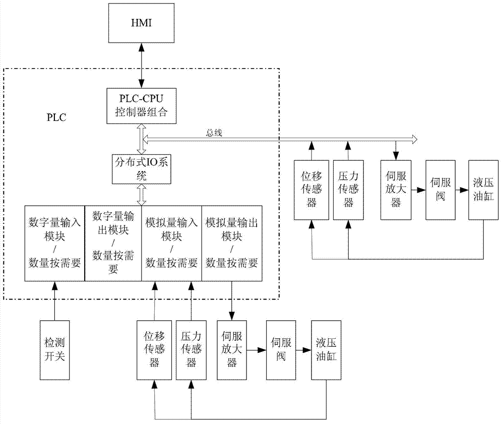Control system and method of continuous artificial plate hot press